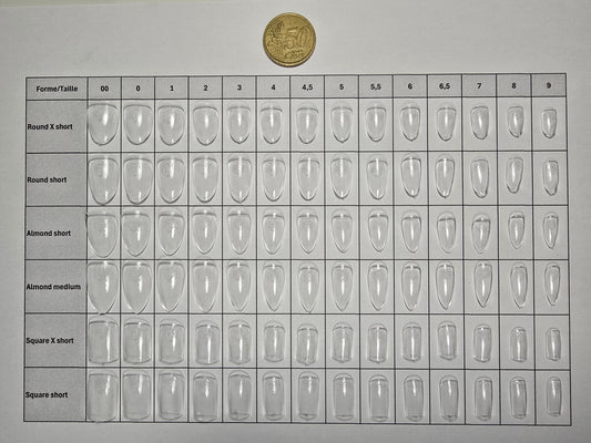 Kit personnalisé, sur mesure